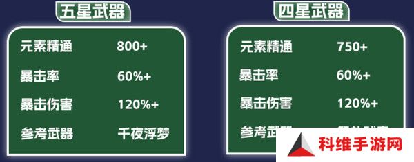 原神纳西妲养成图鉴攻略 纳西妲如何培养更合适[多图]图片10