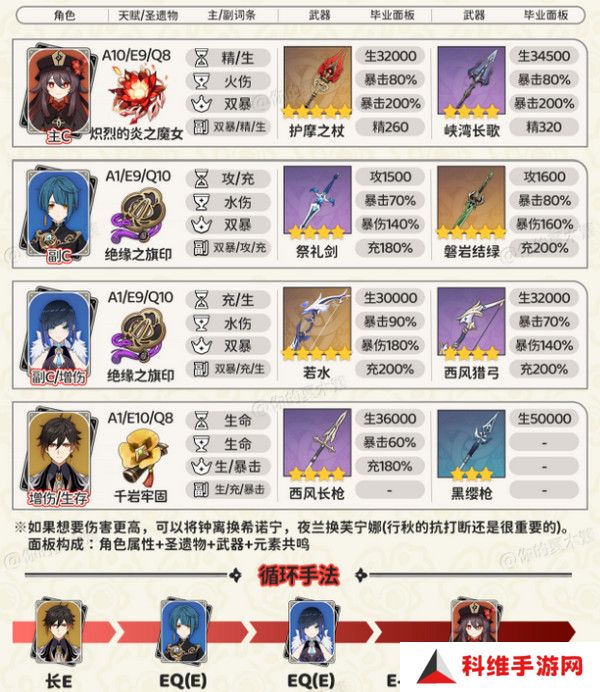 原神胡桃四大顶级配队培养攻略 胡桃的项级喂饭攻略[多图]图片2