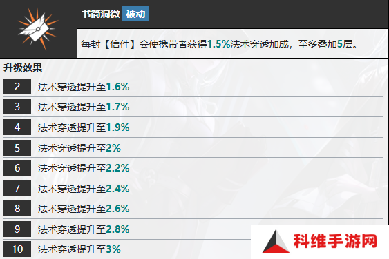 无期迷途多芙技能攻略 多芙如何搭配技能[多图]图片7