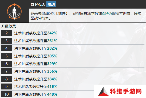 无期迷途多芙技能攻略 多芙如何搭配技能[多图]图片8