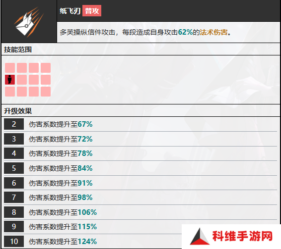 无期迷途多芙技能攻略 多芙如何搭配技能[多图]图片5