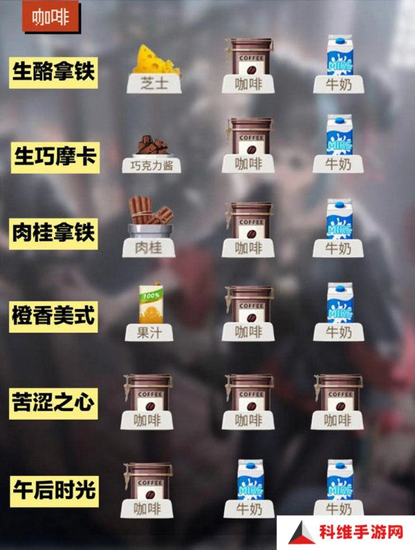 归龙潮饮品配方大全 饮品有哪些配方[多图]图片2