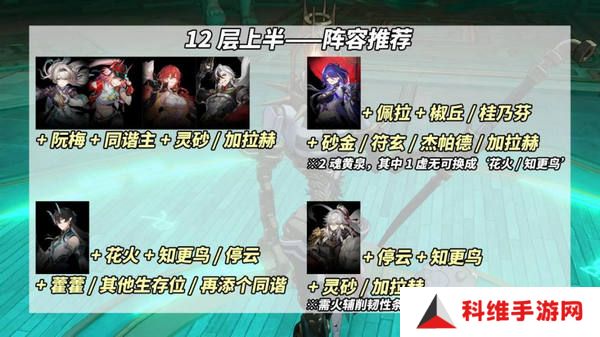 崩坏星穹铁道鳞渊潮动混沌回忆打法攻略 鳞渊潮动混沌回忆满星打法攻略[多图]图片6