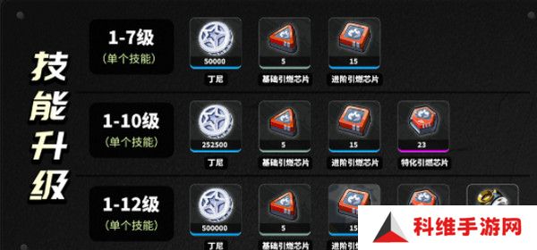 绝区零柏妮思怎么养成 柏妮思材料养成攻略[多图]图片3
