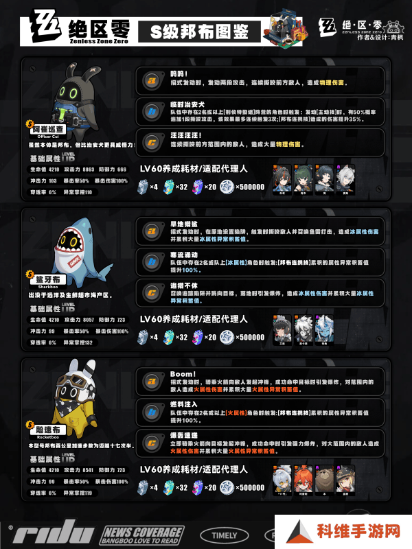 绝区零s邦布开图鉴升星的选择 S/A类型邦布效果和适配性介绍[多图]图片1