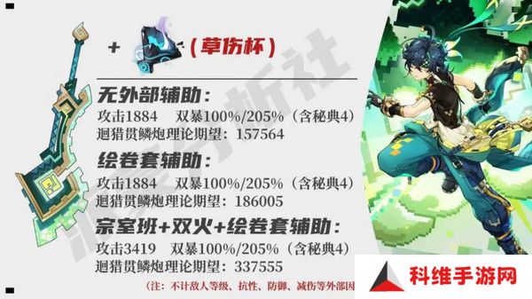 原神基尼奇适合带攻击杯还是草伤杯 基尼奇攻击杯和草伤杯怎么选[多图]图片2