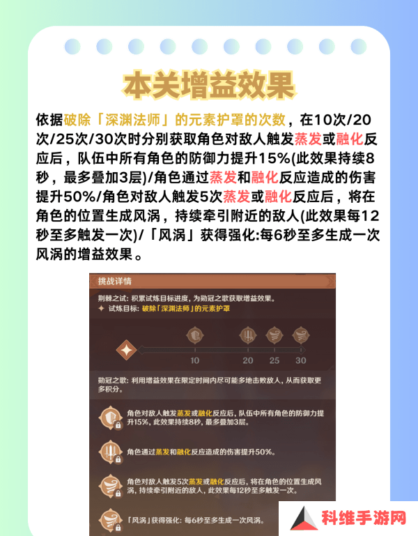 原神荆棘与勋冠第五关满星通关攻略 5.0活动荆棘与勋冠第5关怎么过[多图]图片4