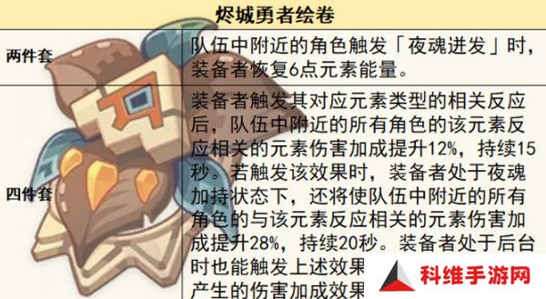 原神希诺宁圣遗物怎么搭配 希诺宁圣遗物搭配推荐[多图]图片3