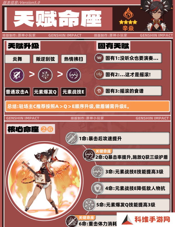 原神5.0辛焱如何培养 辛焱武器圣遗物怎么选[多图]图片3