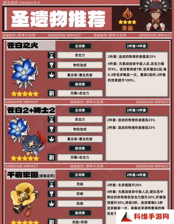 原神5.0辛焱如何培养 辛焱武器圣遗物怎么选[多图]图片6