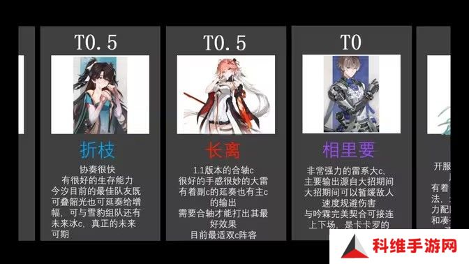 鸣潮1.2角色强度榜实力排行 角色强度调整排行[多图]