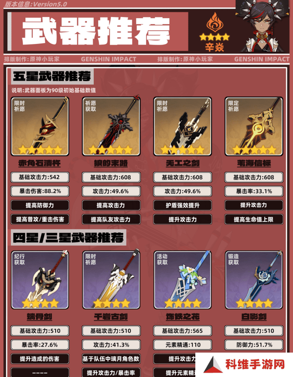 原神5.0辛焱如何培养 辛焱武器圣遗物怎么选[多图]图片5