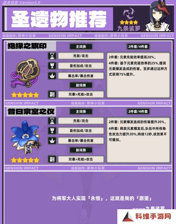 原神九条裟罗带什么圣遗物 九条裟罗培养攻略[多图]图片6