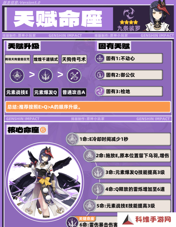 原神九条裟罗带什么圣遗物 九条裟罗培养攻略[多图]图片3