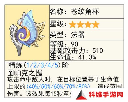 原神苍纹角杯适合哪些角色 法器苍纹角杯搭配哪些角色[多图]图片2