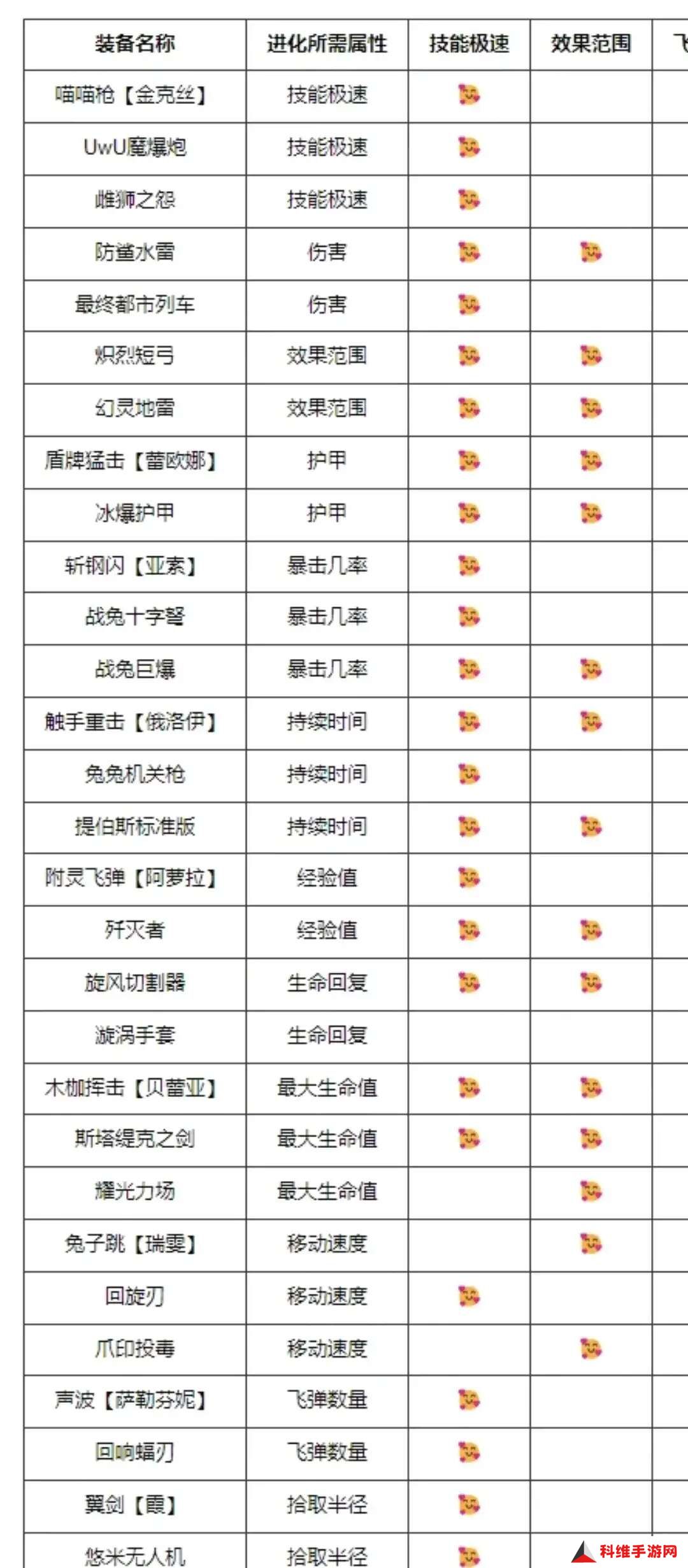英雄联盟无尽狂潮被动六个口令怎么解锁？无尽狂潮被动栏6个解锁口令方法一览[多图]图片3