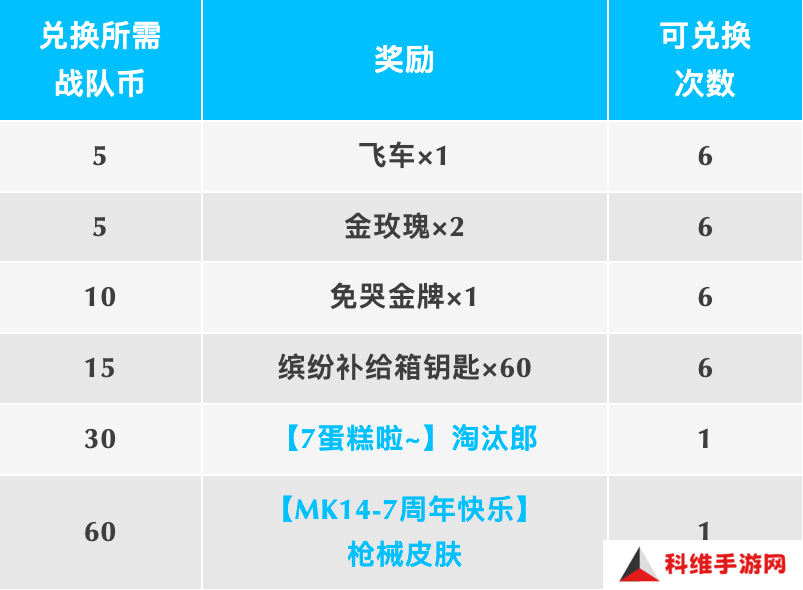 香肠派对七周年战队出击任务怎么玩？七周年战队出击任务奖励活动大全[多图]图片3