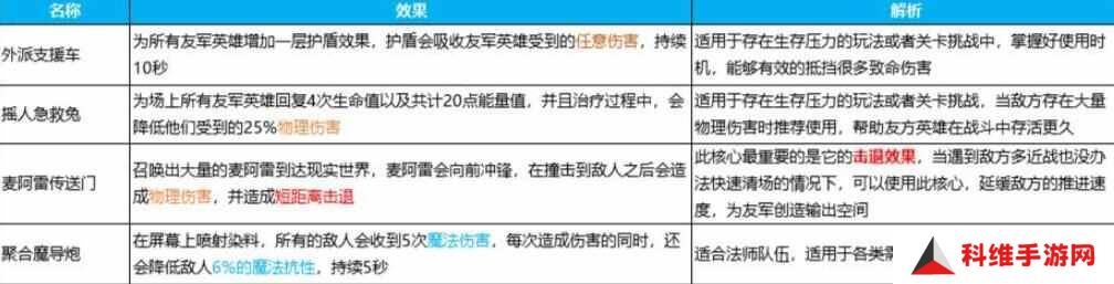 英雄如约而至阵容推荐最新 英雄如约而至攻略大全[多图]图片2